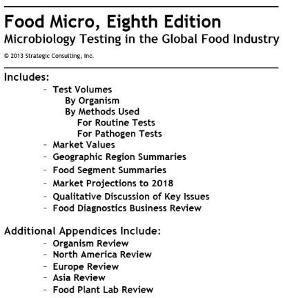 Food Micro 8th Edition