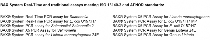 BAX assays meeting ISO 16140-2 and AFNOR standards