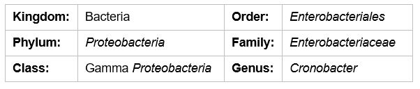 2230_Table_Microbiologics