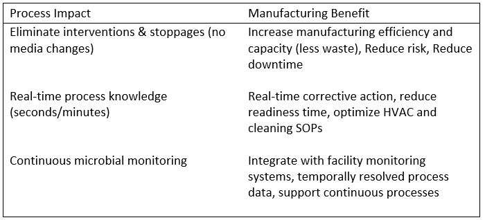 Impacts of LIF for in-process environmental monitoring