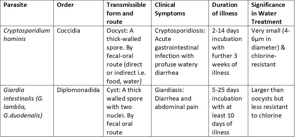 new_table_for_crypto_and_giardia
