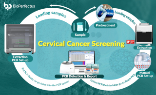 BioPerfectus HPV and Cervical Cancer Screening Solution Welcomed at EUROGIN 2024