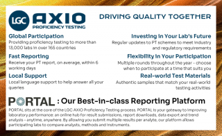 LGC AXIO Proficiency Testing – Driving Quality Together