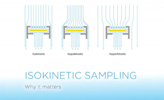 Understanding Isokinetic Sampling - Why it Matters