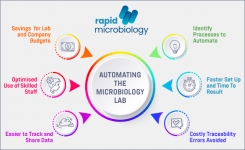 Automate your microbiology laboratory