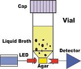 BioSys detection method