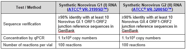 Norovirus Table