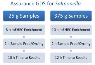 8 hour mEHEC® enrichment protocol