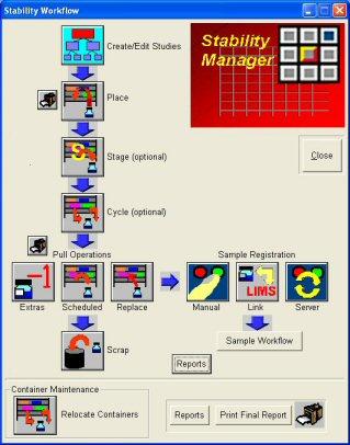 Stability Testing Manager