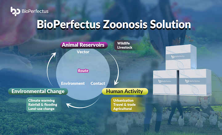 BioPerfecus Zoonosis Solution