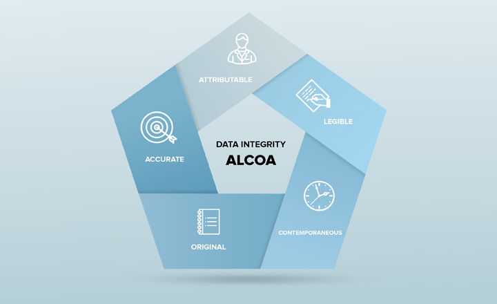 data integrity for rapid microbiology methods