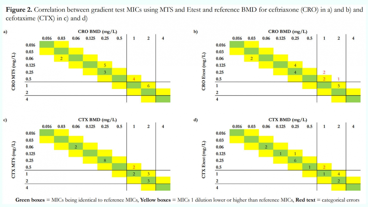 2225_ECCMID2022_Holmgren_Figure2