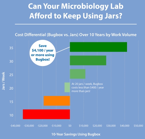 Should your lab stop using gas jars?