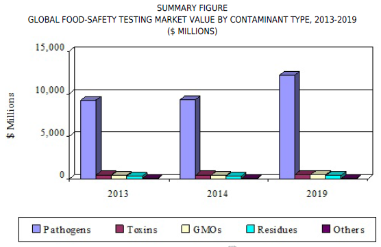 BCCgraphsummary