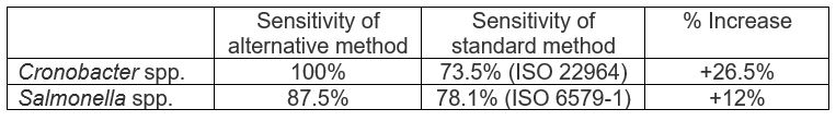 2226_biorad_table