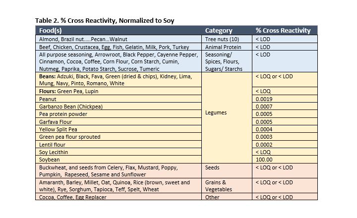 1912_BioFront_Table2