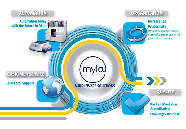 FMLA: Full Microbiology Laboratory Automation