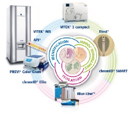 BioMerieux products for veterinary diagnostics
