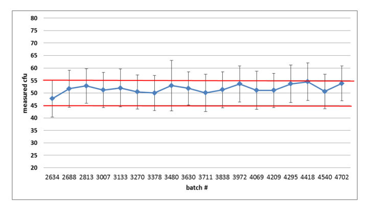 1903_BioBall_Figure31