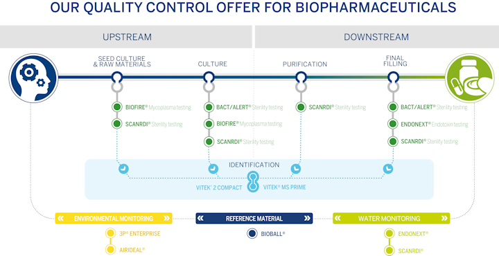 2504_bioMerieux_Bioproduction_Offer_720