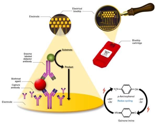 1732_Bruker_biothreat_detector