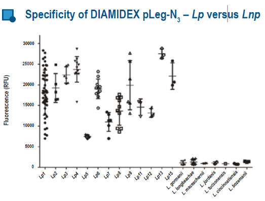 Diamidex_graph_image_resize