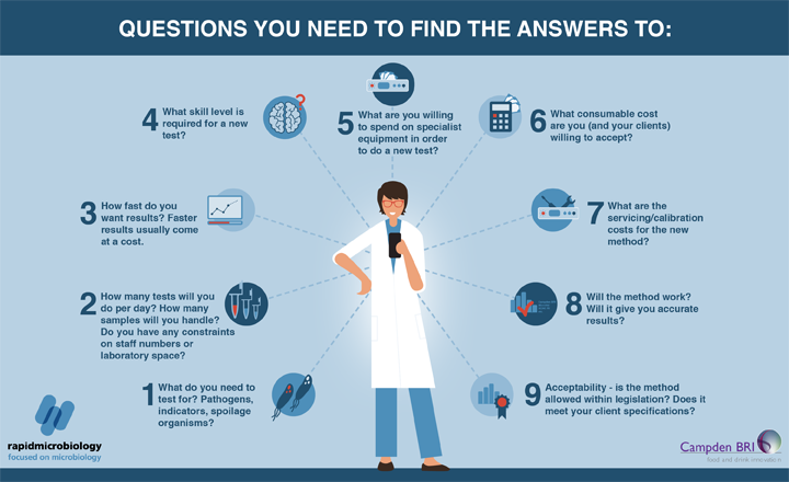 How to Choose the Right Rapid Microbiology Method for your Food Lab