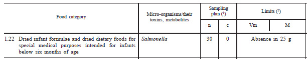 Example of good sampling plan