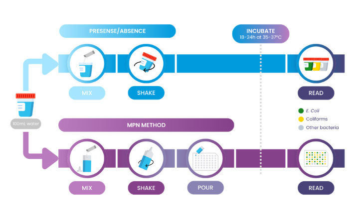 2550-EM-EN-product_Chromagar1