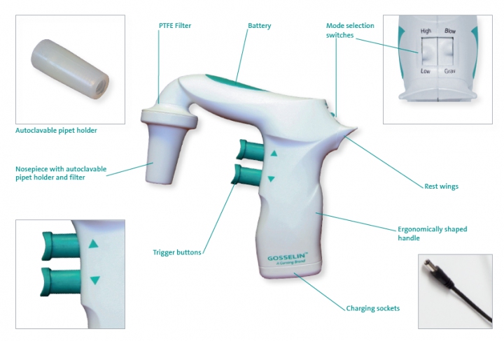 Diagram of Gosselin Pipette Controller