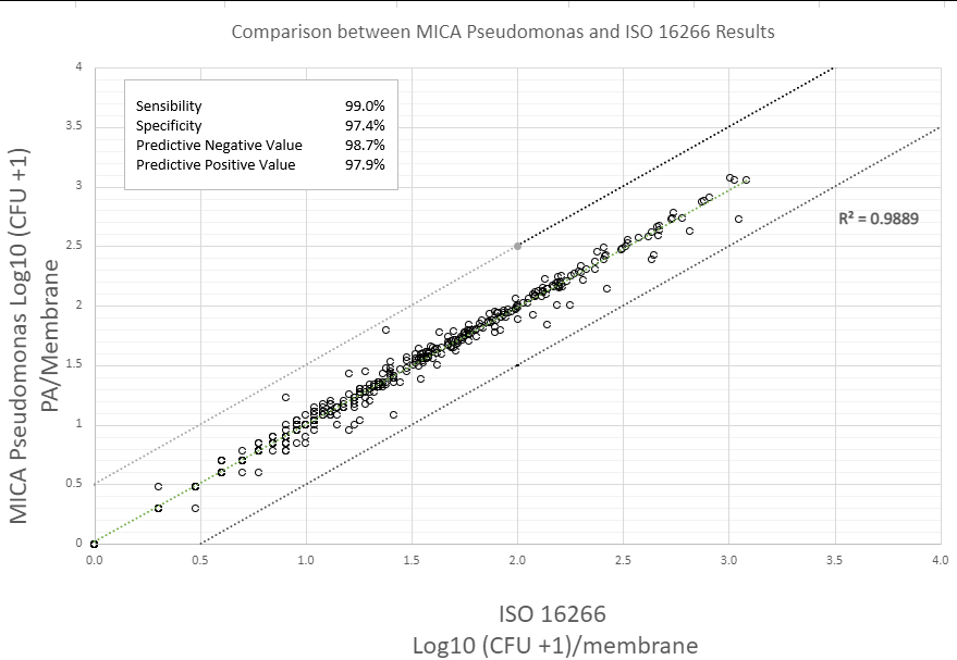 2208_Diamedix_graph