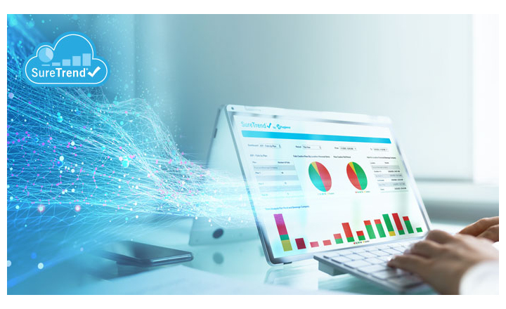 SureTrend Cloud