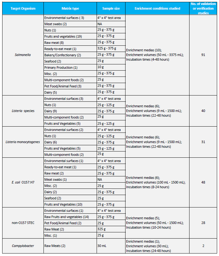 2017_Hygiena_Table