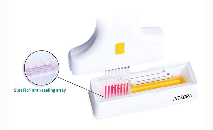 Divided reagent reservoirs with lowest dead volume on the market