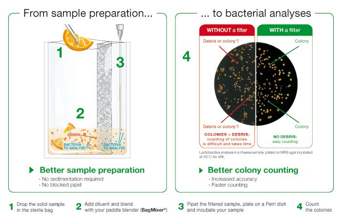 INTERSCIENCE Sterile Homogenizer Bags