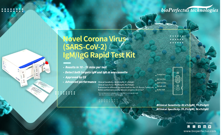 Rapid IgM and IgG Lateral Flow Test COVID 19