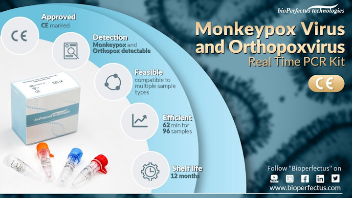 Monkeypox Virus and Orthopoxvirus