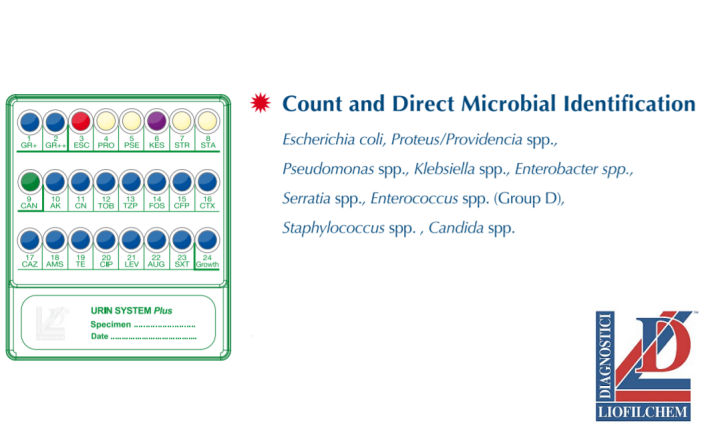 testing for urinary pathogens