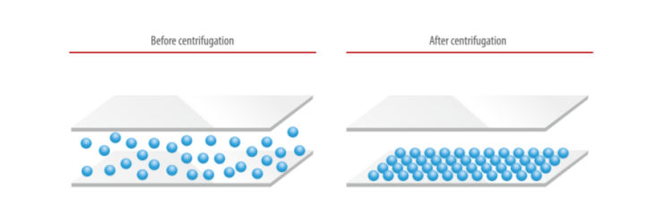 before and after centrifugation