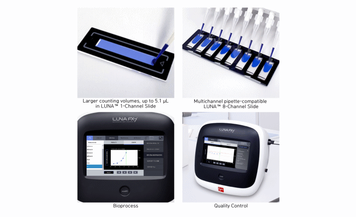 LUNA FX7 Cell Counter