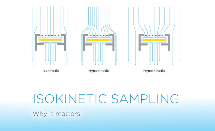 Infographic about isokinetic sampling