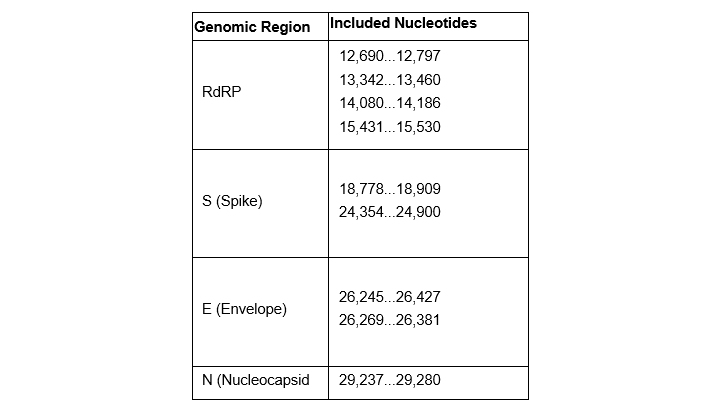 2019_Microbiologics_TableCentre