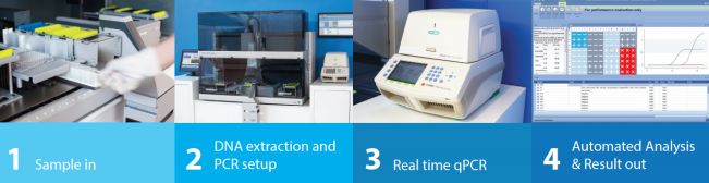 Multiplex PCR platform for gastrointestional pathogens