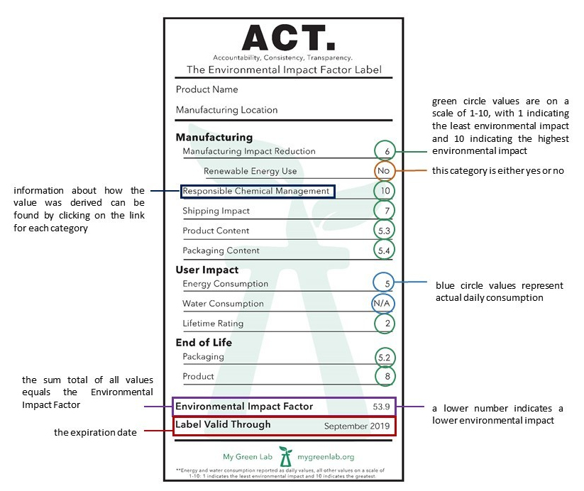 ACTEnvironmentalImpactLabel