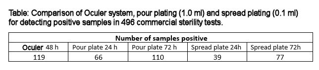 OculerTable1