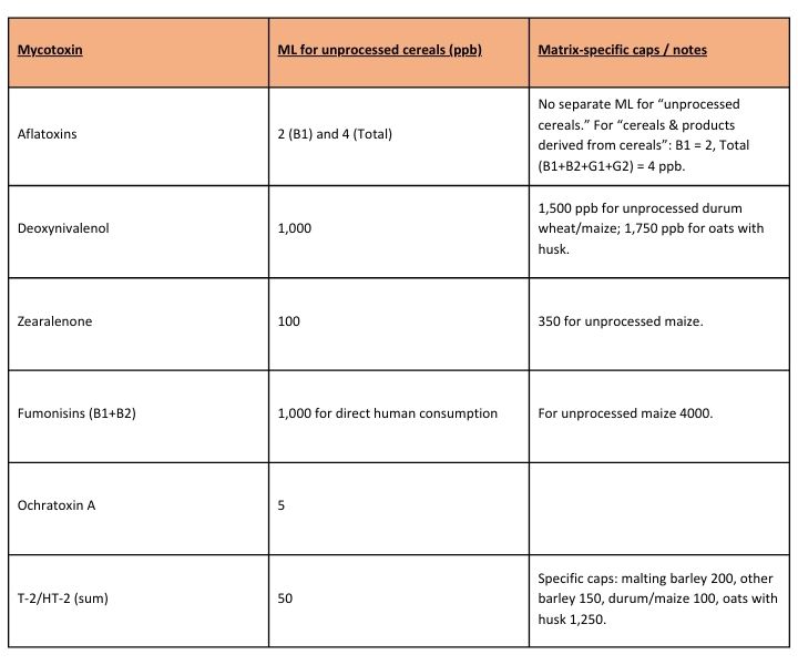 2539_Prognosis_table1