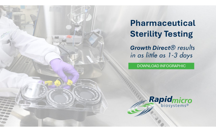Roadmap to Rapid Sterility Testing