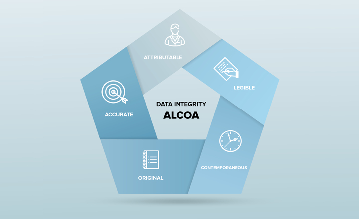 Rapid Micro Biosystems ALCOA