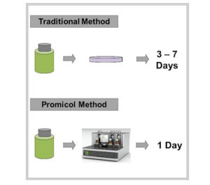 ATP bioluminescence rapid testing of cosmetic products