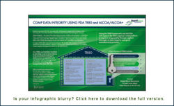 Ensuring Data Integrity Using PDA TR80 and ALCOA/ALCOA+